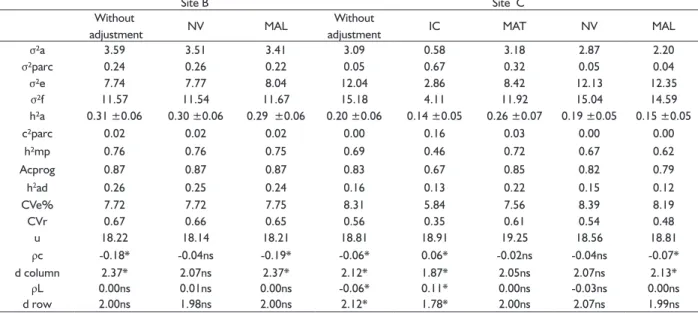 TABLE 5   Parameters estimates of the omnidirectional and cross semivariograms Vol = volume, Exp = Exponential.