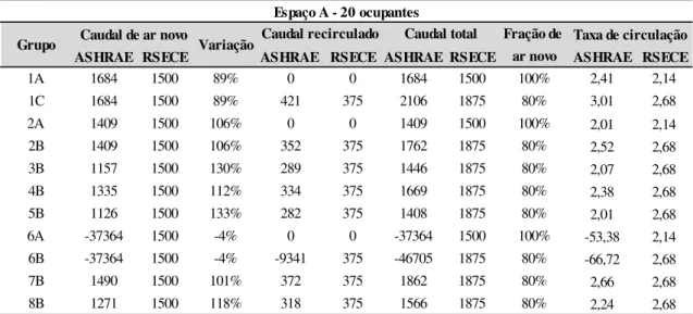 Tabela 5.4 – Resultados partículas para o espaço tipo A com concentrações extremas 