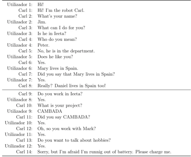 Tabela 4.1: Diálogo fictício com o robô Carl, o qual representa o objetivo/visão para o sistema de diálogo.