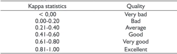 TABLE 4  Performance  of  classifi cation  models  using  the  Kappa statistics method.