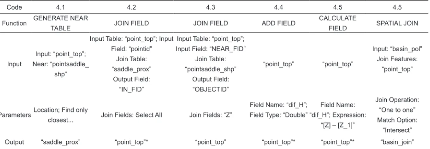 TABLE 5  Parameter settings in the functions used for delimitation of the hill base.