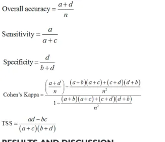 FIGURE 2 Occurrence  of  all  target  species  quantifi ed  from  inventory.