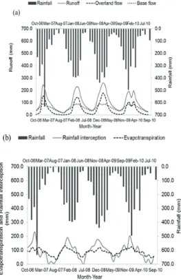 Table 2 also indicates that these is a positive  relationship  between  base  flow/runoff  and  increases  in  riparian vegetation