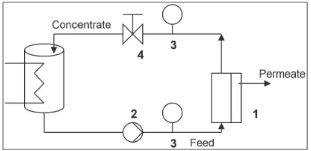 Table 1 shows the characteristics of the laboratory- laboratory-scale MF membranes used in the present experiments.