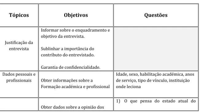 Tabela 28 – Guião para as entrevistas 