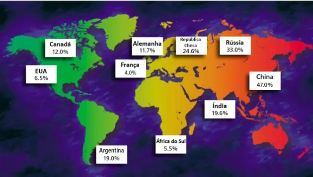 Figura 7. Representação global do número de ensaios clínicos pediátricos realizados em todo o mundo,  baseado em dados de 2008 (Smit-Marshall, 2010)