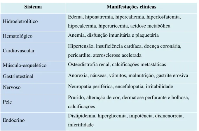 Tabela  1.  Manifestações  clínicas  da  insuficiência  renal  em  cada  sistema  (adaptado  de  Barros, 2005)