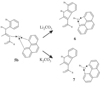 Table 3. Relative energies (kcal mol − 1 ) versus isolated reactants of the most characteristic transition states in the reaction of o-brominated substrates