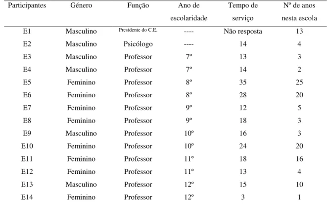 Tabela 1. Dados sociodemográficos da amostra 