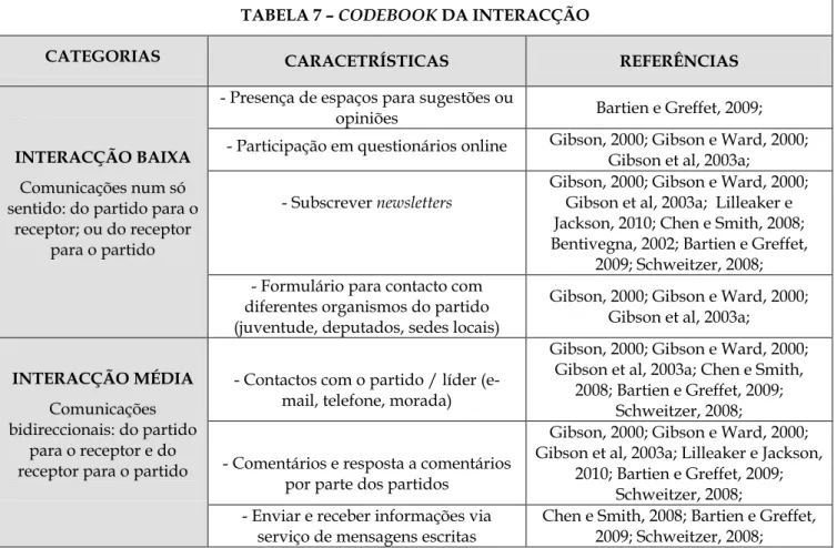 TABELA 7 – CODEBOOK DA INTERACÇÃO