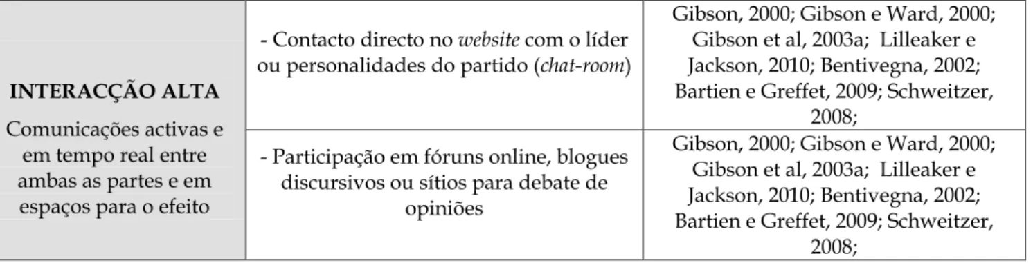 TABELA 8 – CODEBOOK PARA A MOBILIZAÇÃO 