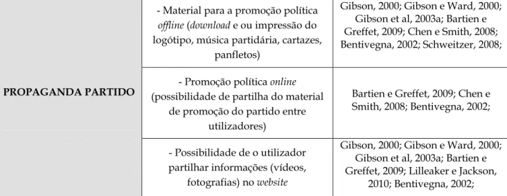 TABELA 9 – CODEBOOK DA SOFISTICAÇÃO 