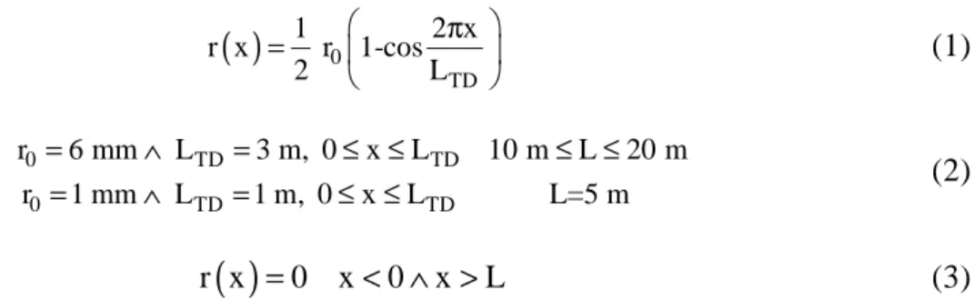 Figura 2. Comparação das respostas máximas da ponte sem e com a consideração da irregularidade isolada  para diferentes velocidades: a) Deslocamentos; b) Acelerações