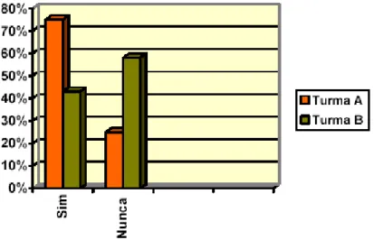 Gráfico 8: Local habitual de estudo. 