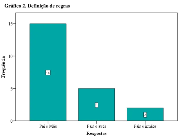 Gráfico 2. Definição de regras 