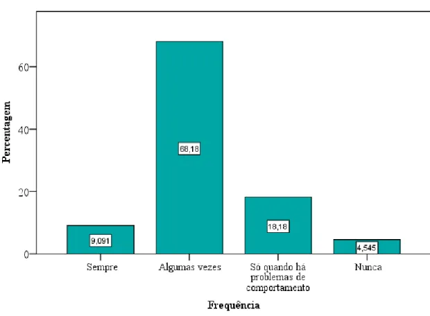 Gráfico 6. Partilha de informação sobre as práticas educativas familiares 