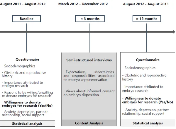 Figure 5. Study design 