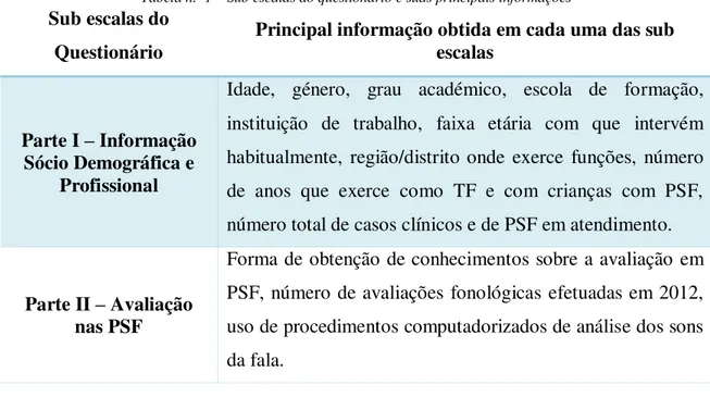 Tabela n.º 1 – Sub escalas do questionário e suas principais informações 