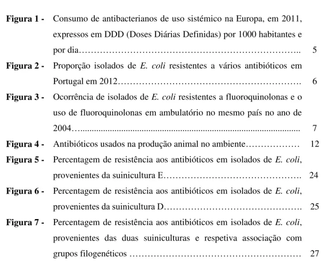 Figura 1 - Consumo de antibacterianos de uso sistémico na Europa, em 2011,  expressos em DDD (Doses Diárias Definidas) por 1000 habitantes e 