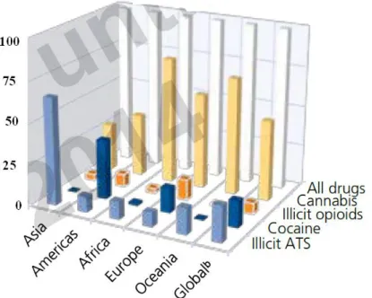Figura 1.9 Contraordenações por consumo de drogas (World Drug Report 2014) 