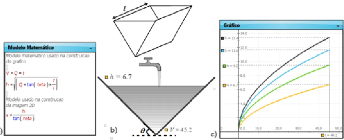 Figura 3 – Prisma triangular: a) Modelo matemático; b) Imagem do enchimento; 