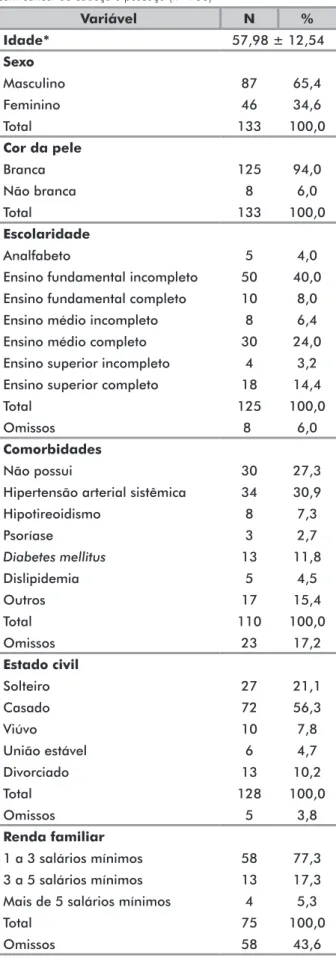 Tabela 1. Características sociodemográficas e clínicas dos pacientes  com câncer de cabeça e pescoço (n=133)