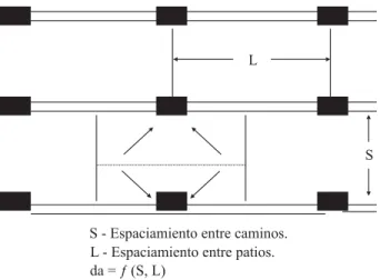 Figura 1 – Esquema del espaciamiento entre caminos y entre  patios de carga.