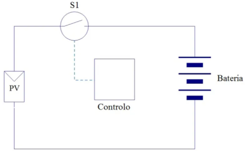 Figura 3.7: Esquema de um regulador série (Baptista e dos Santos, 2010)