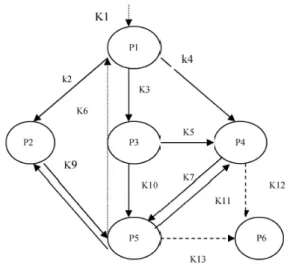 Figura 3.1: Exemplo : Programa¸ c˜ ao baseada em eventos [24]