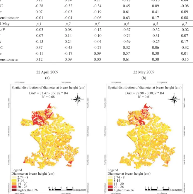 Figure 4 – Thematic maps referring to the spatial distribution of dendrometric and structural parameters.