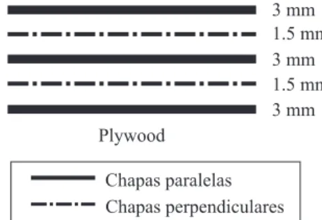 Figura 1 – Distribución de las chapas en los tableros terciados.