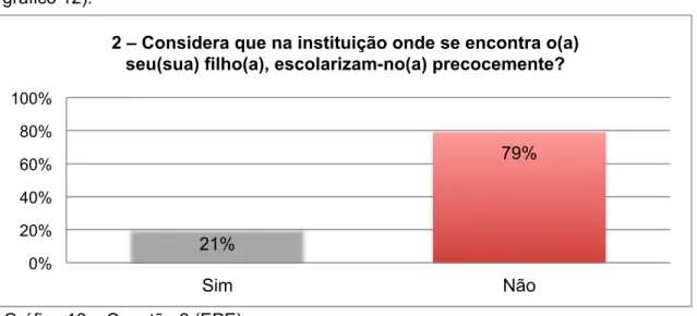 Gráfico 12 – Questão 2 (EPE) 