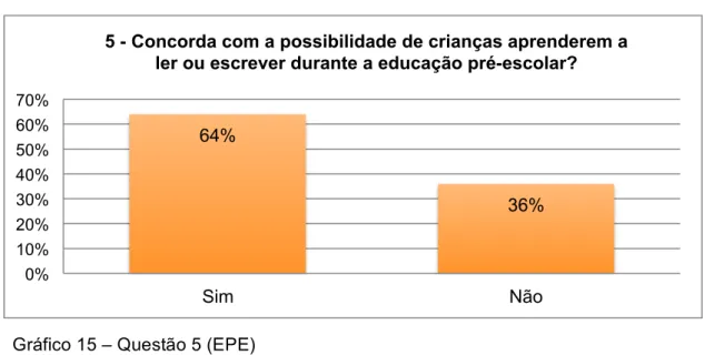 Gráfico 15 – Questão 5 (EPE) 