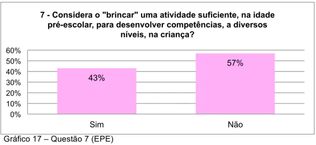 Gráfico 17 – Questão 7 (EPE) 