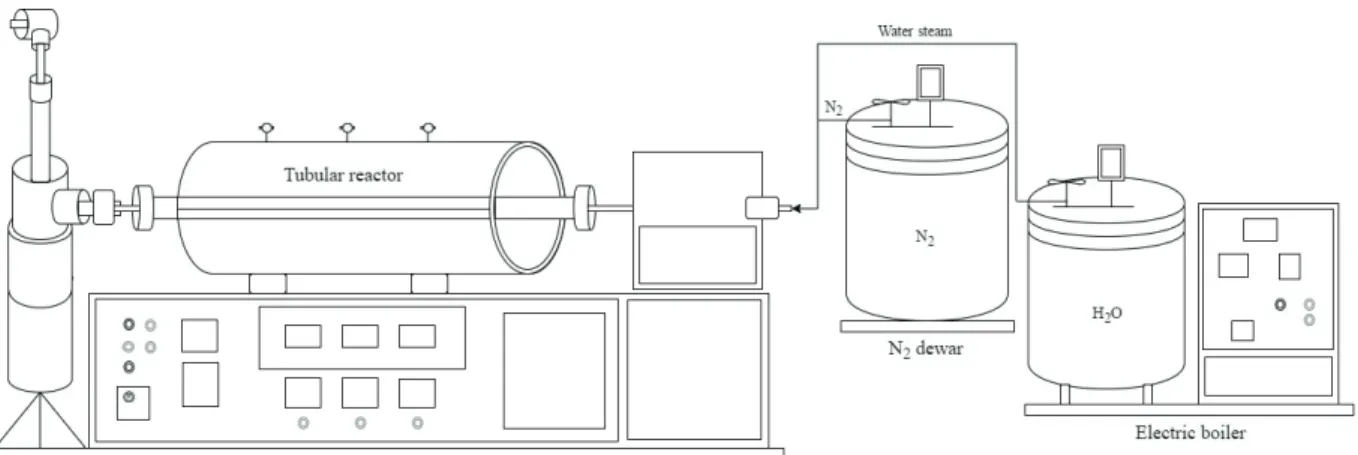 FIGURE 1 Rotating electric oven schematic representation used for the activation.