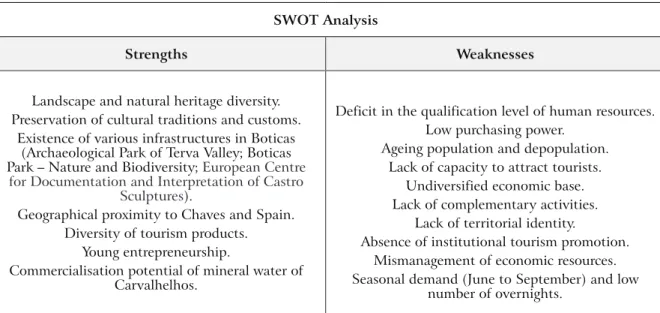 Table 1. SWOT analysis of the municipality of Boticas