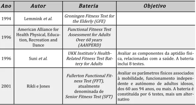 Tabela 6 - Baterias de testes de Aptidão Física para Idosos (adaptado Pinto, 2003)