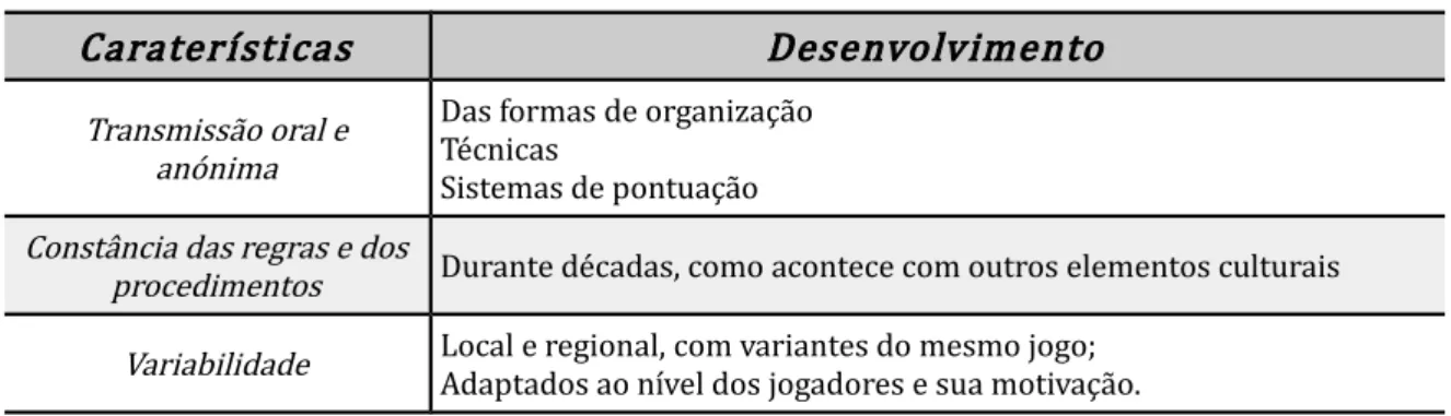 Tabela 8 - Principais caraterísticas de Jogos Tradicionais (Serra, 1999)