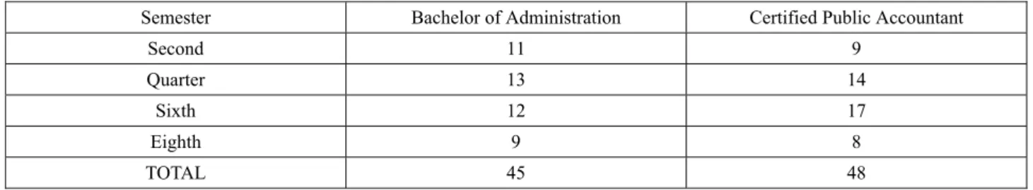 Table 1    Student Population of Higher Education 