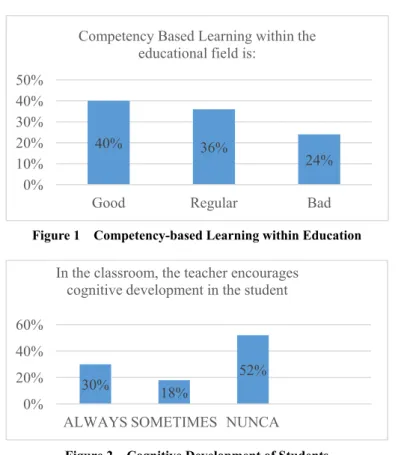 Figure 3    Teacher Update 