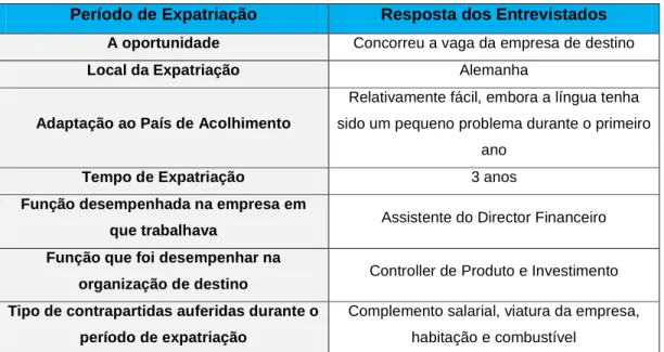 Tabela 9 Entrevistado C – Período de Expatriação 