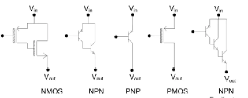 Figura 2.13 – Configurações possíveis a implementar no transístor de potência [4]. 