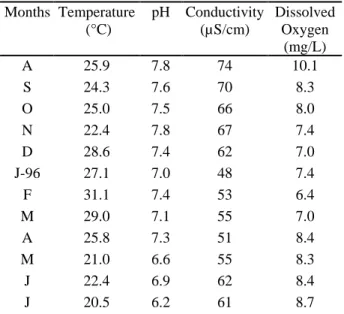 Figure 2 - Discharge variation in the lower portion of the PSR.