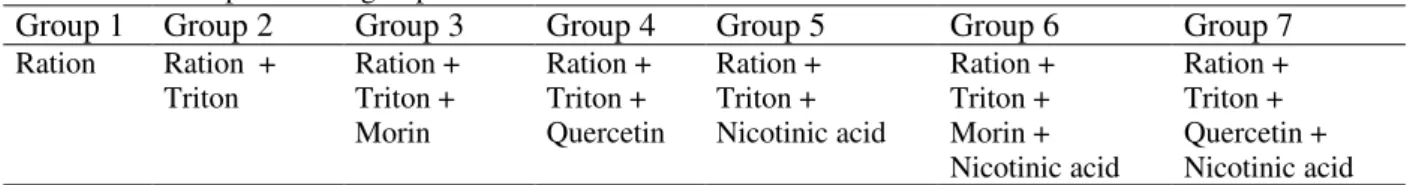 Table 1- Set of experimental groups.