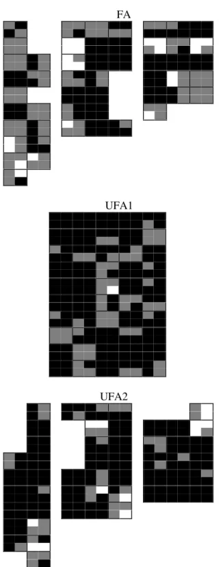 Figure 3 - Box plot of cover index (arcsin square root proportion) of canopy of the Mata dos Godoy State Park, Londrina, PR