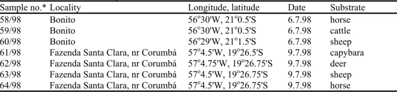 Table 1 - Details of Brazilian samples and collection localities. 