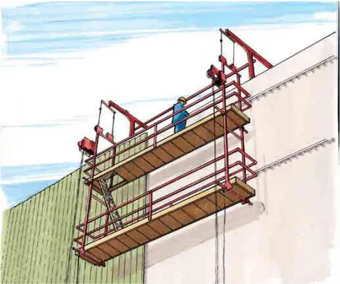 Figura 3 - Queda em Altura  Fonte: Estaleiros – Guia de Boas Práticas 