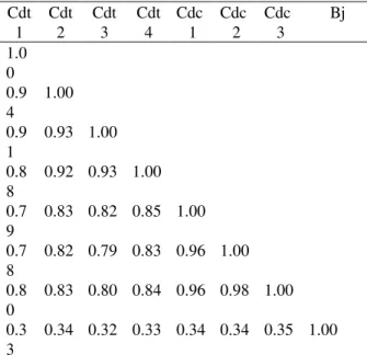 Table 2 - Distance matrix between each of eight specimens of snakes, based on their RAPD profiles.
