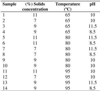 Figure 1 - Diagram of the experimental procedure used in the preparation   of soybean  protein isolates in the pilot plant.