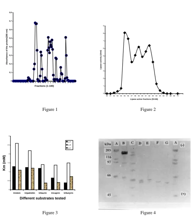 Figure 1 Figure 2 00,511,522,53